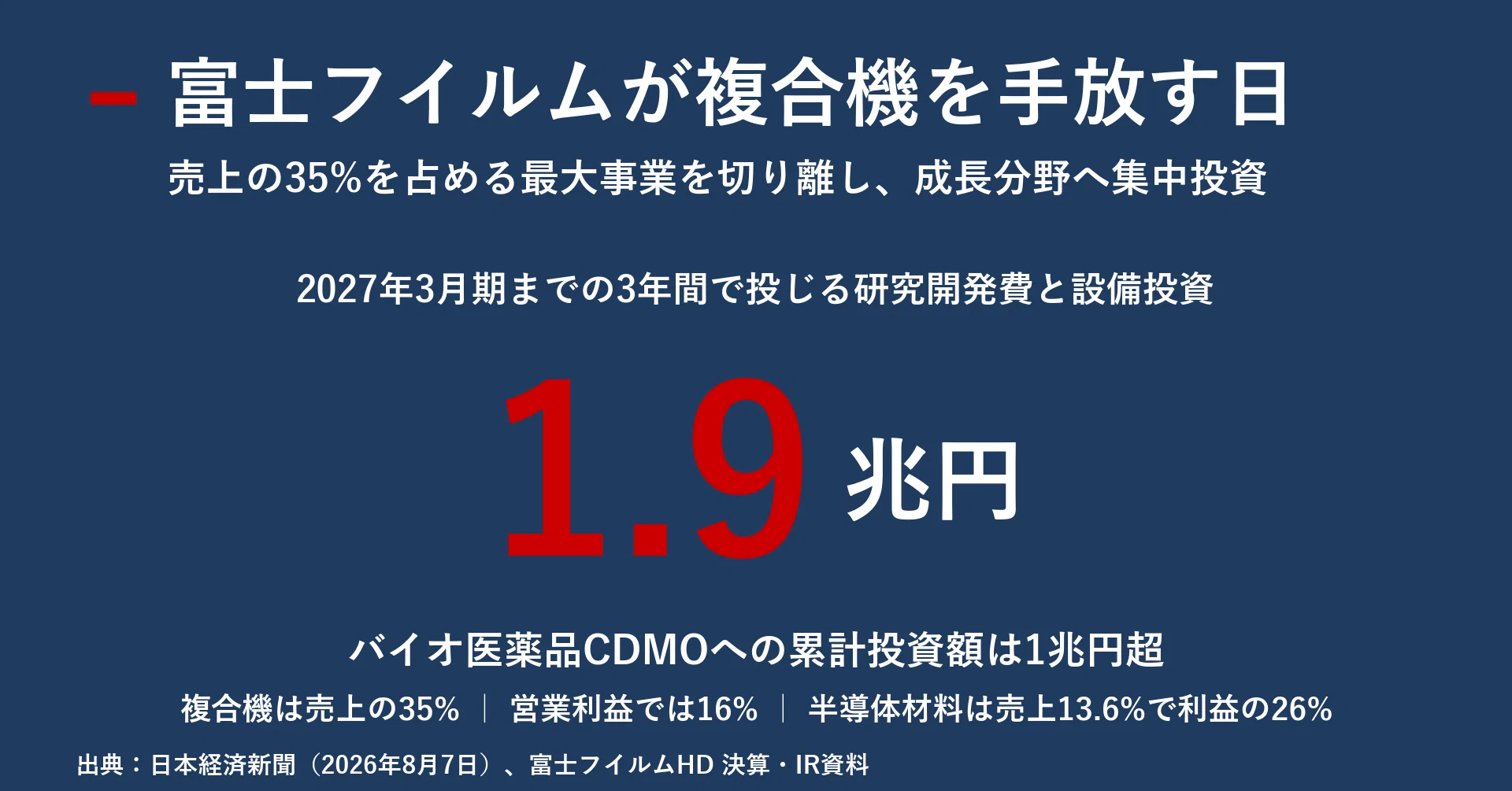 富士フイルムが複合機を手放す日 1兆9000億円が語る「選択と集中」の第