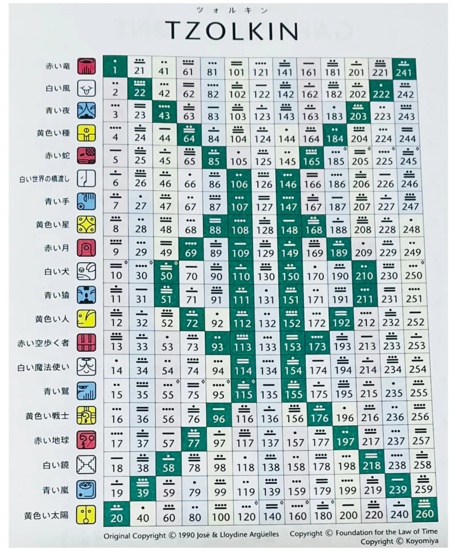 マヤ 暦 今日