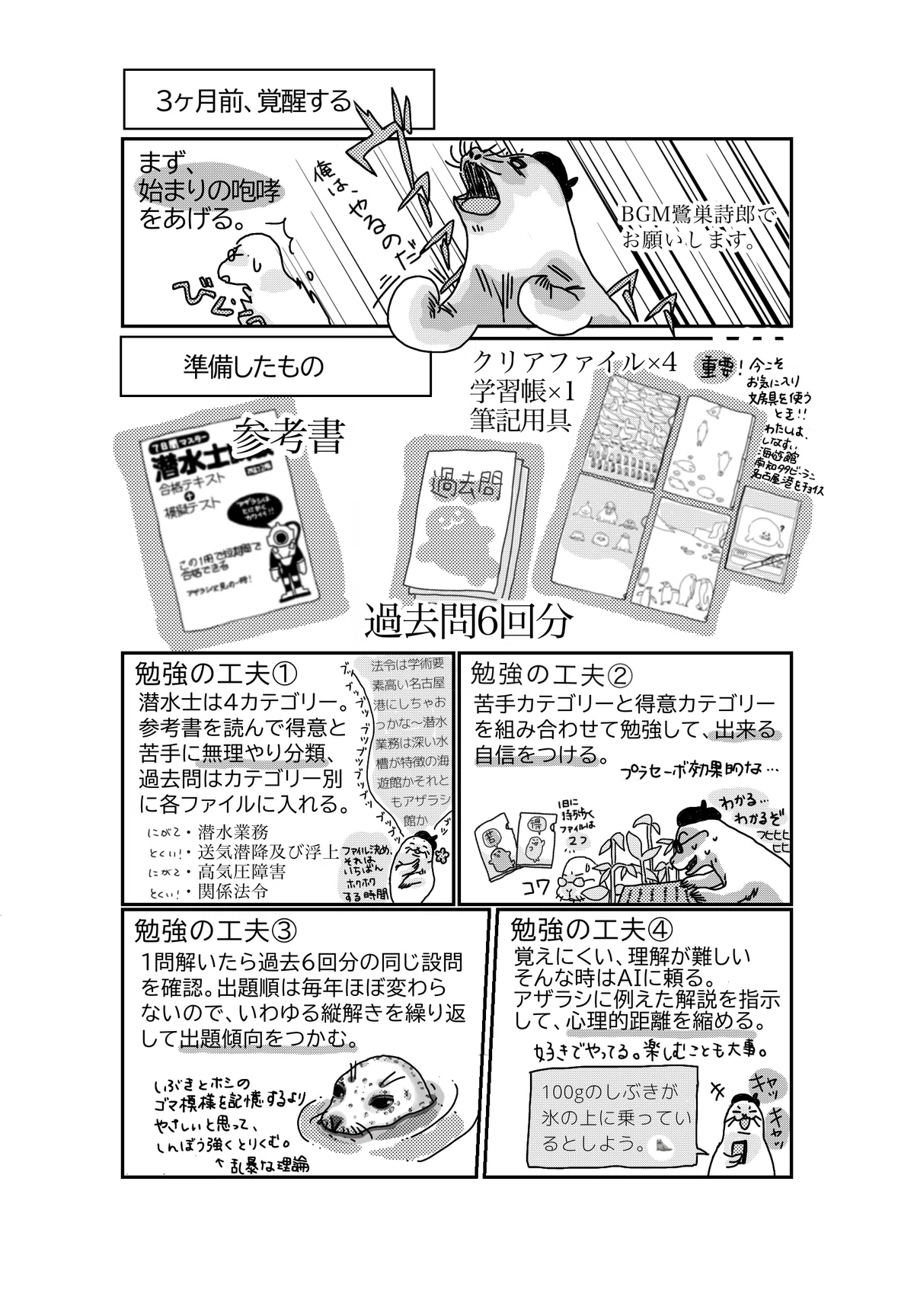 冒頭は「3ヶ月前、覚醒する」と題した漫画。アザラシが「まず始まりの咆哮をあげる」と気合いを入れて勉強開始を表現し、「BGMは驚異詩郎でお願いします。」というユーモラスな注釈が添えられている。
続いて勉強の準備として、参考書1冊、過去問題6回分、クリアファイル4枚、学習ノート1冊、筆記用具を紹介。クリアファイルは科目ごとに色や柄を変えて整理している様子が描かれている。
下段では勉強の工夫を4つ紹介。
① 参考書を読んで得意・苦手分野を把握し、過去問を4カテゴリーごとにファイルへ分類する。
② 苦手分野と得意分野を組み合わせて学習し、「できる」という感覚を積み重ねて自信をつける。
③ 1問解いたら過去6回分の同じ設問を続けて確認し、出題傾向をつかむ「縦解き」を繰り返す。
④ 覚えにくい内容や理解が難しい部分はAIを活用し、アザラシなど身近な例えで理解を深めることを勧めている。
全体を通して、アザラシのキャラクターやコミカルなイラストを交えながら、試験勉強の進め方をわかりやすく紹介している。