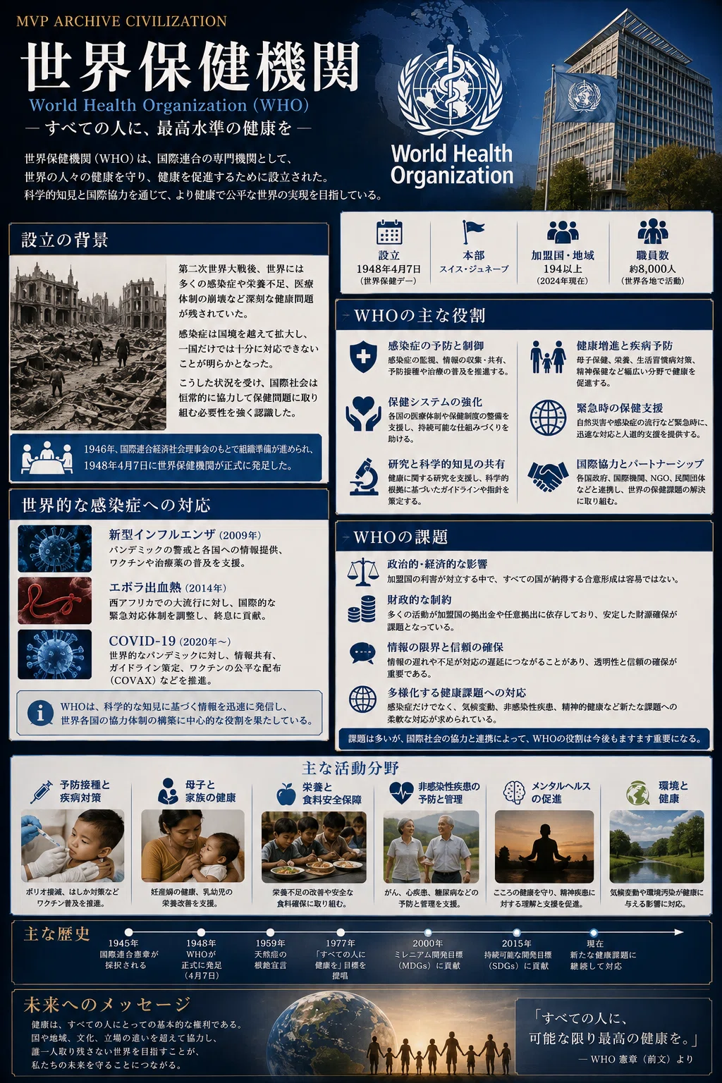 MVP ARCHIVE HISTORY | Civilization INTERNATIONAL ORDER 08 : World
