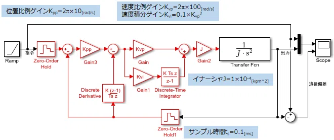 挙動確認用シミュレータ