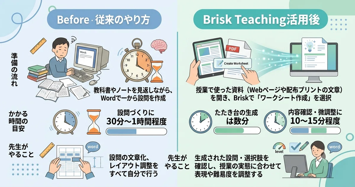 [Brisk Teaching Utilization Guide Part 3] Save Time on Lesson ...