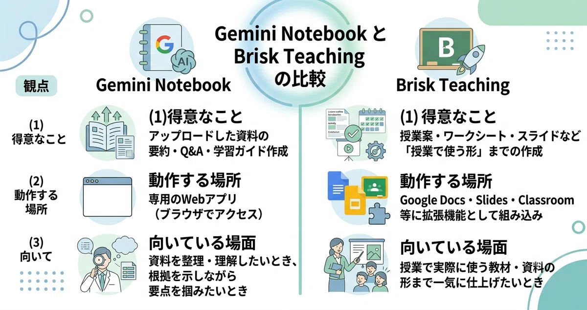 [Brisk Teaching Utilization Techniques Part 4] Lesson Preparation ...
