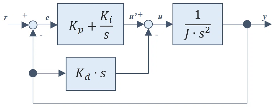 PI-D制御のブロック線図