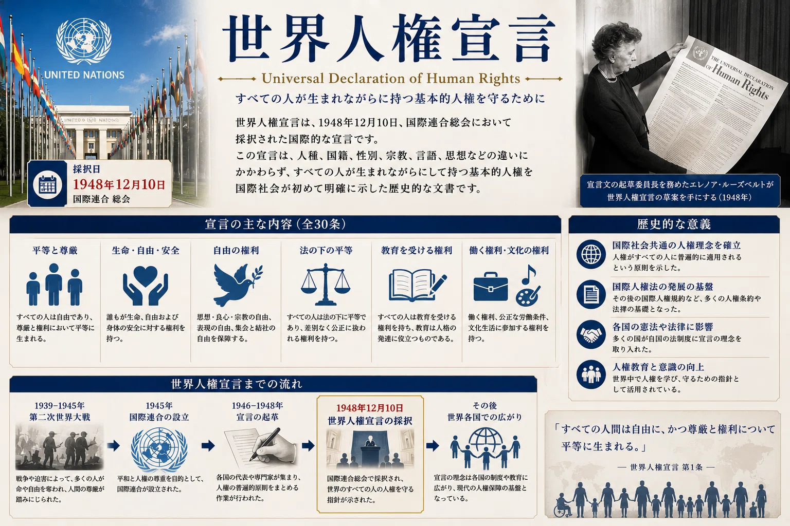 MVP ARCHIVE HISTORY | Civilization INTERNATIONAL ORDER 05