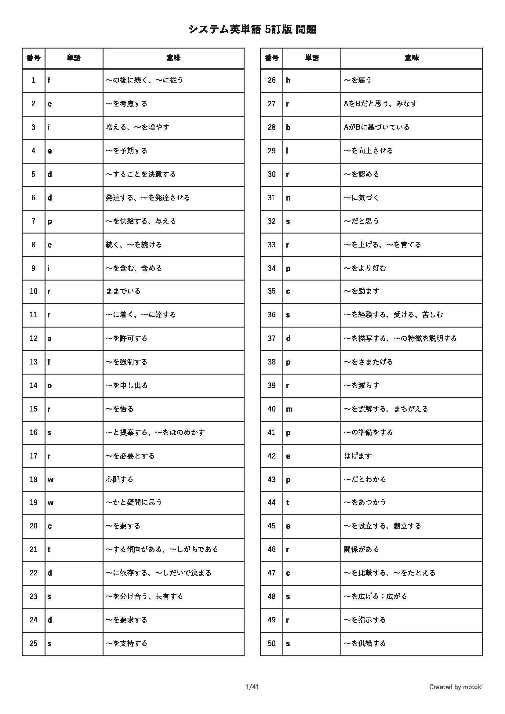システム英単語 5訂版 単語一覧 スペルテスト pdf データ ｜motoki