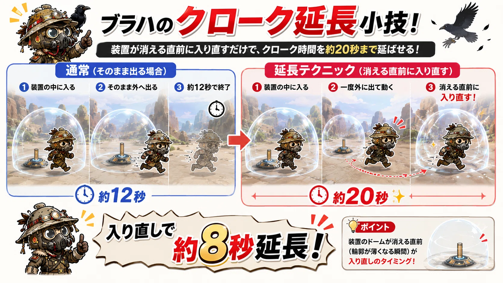ブラッドハウンド新ULT完全解説｜クローク延長・解除条件・対策まとめ