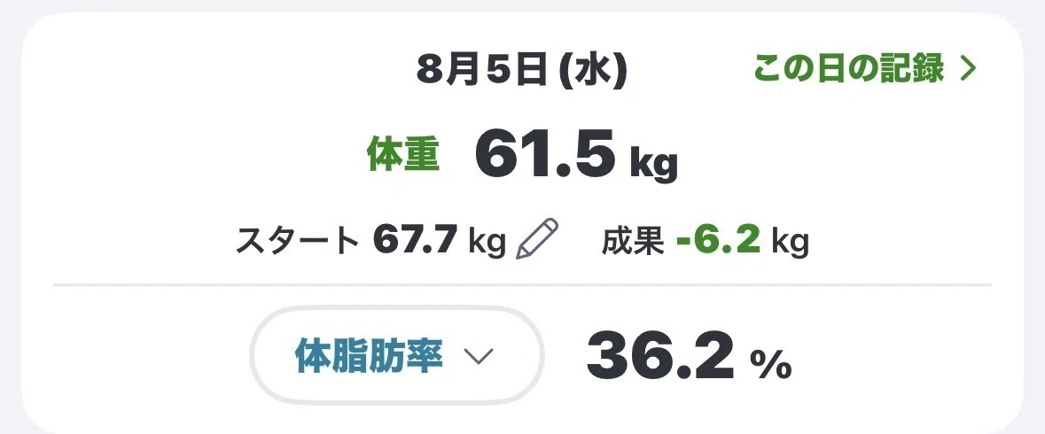完コピして変化を感じてきたこと｜tenpa｜ 完コピダイエットの実践者