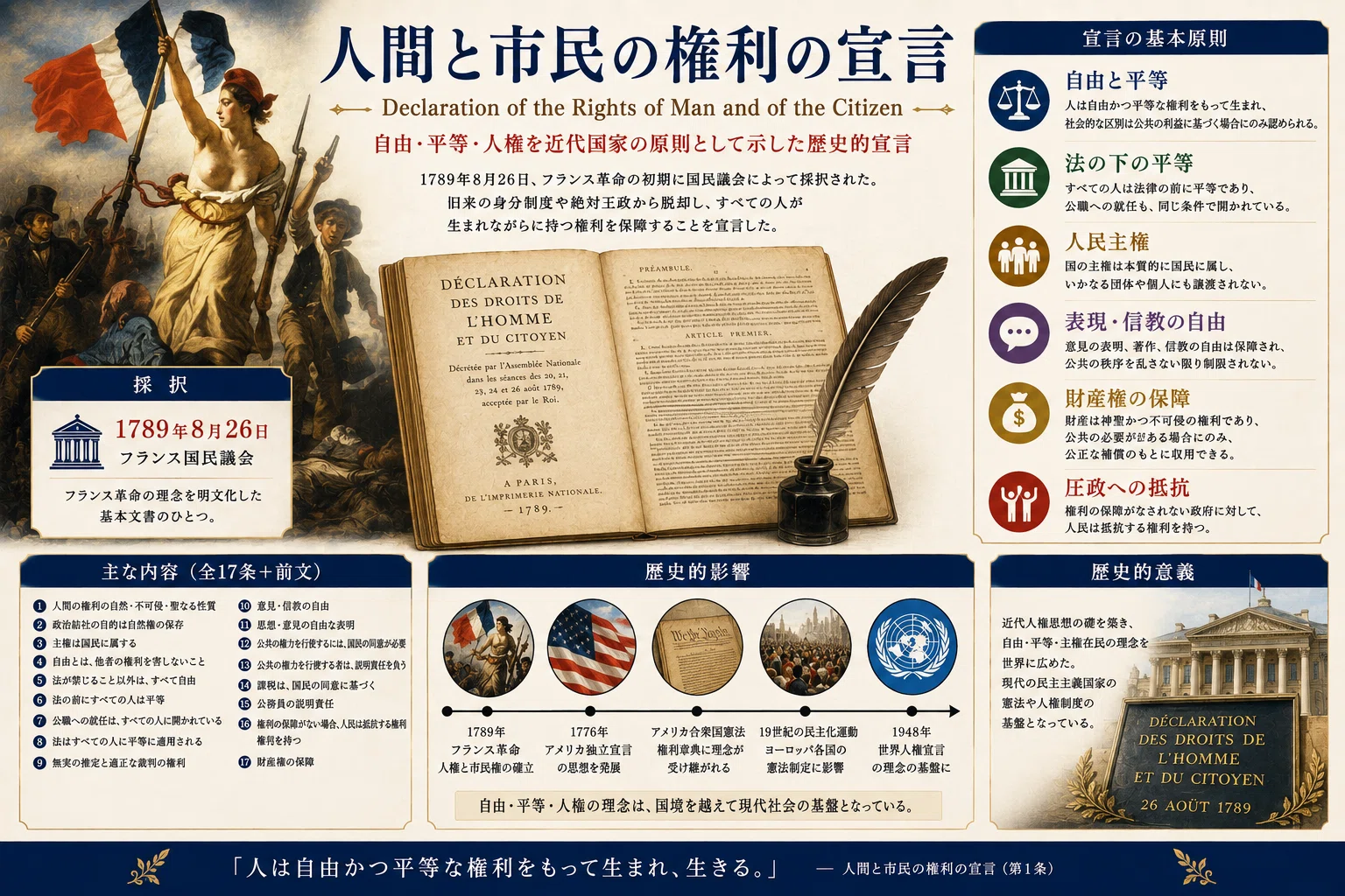MVP ARCHIVE HISTORY | Civilization RIGHTS 02 : Declaration of the