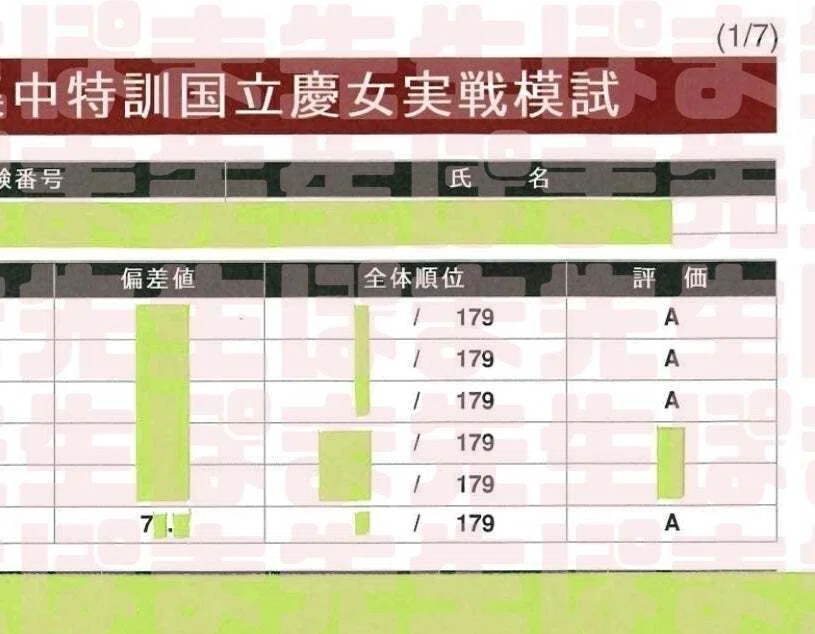 最下位クラスから第1位へ～嘘のような本当のお話～（コンテスト授業