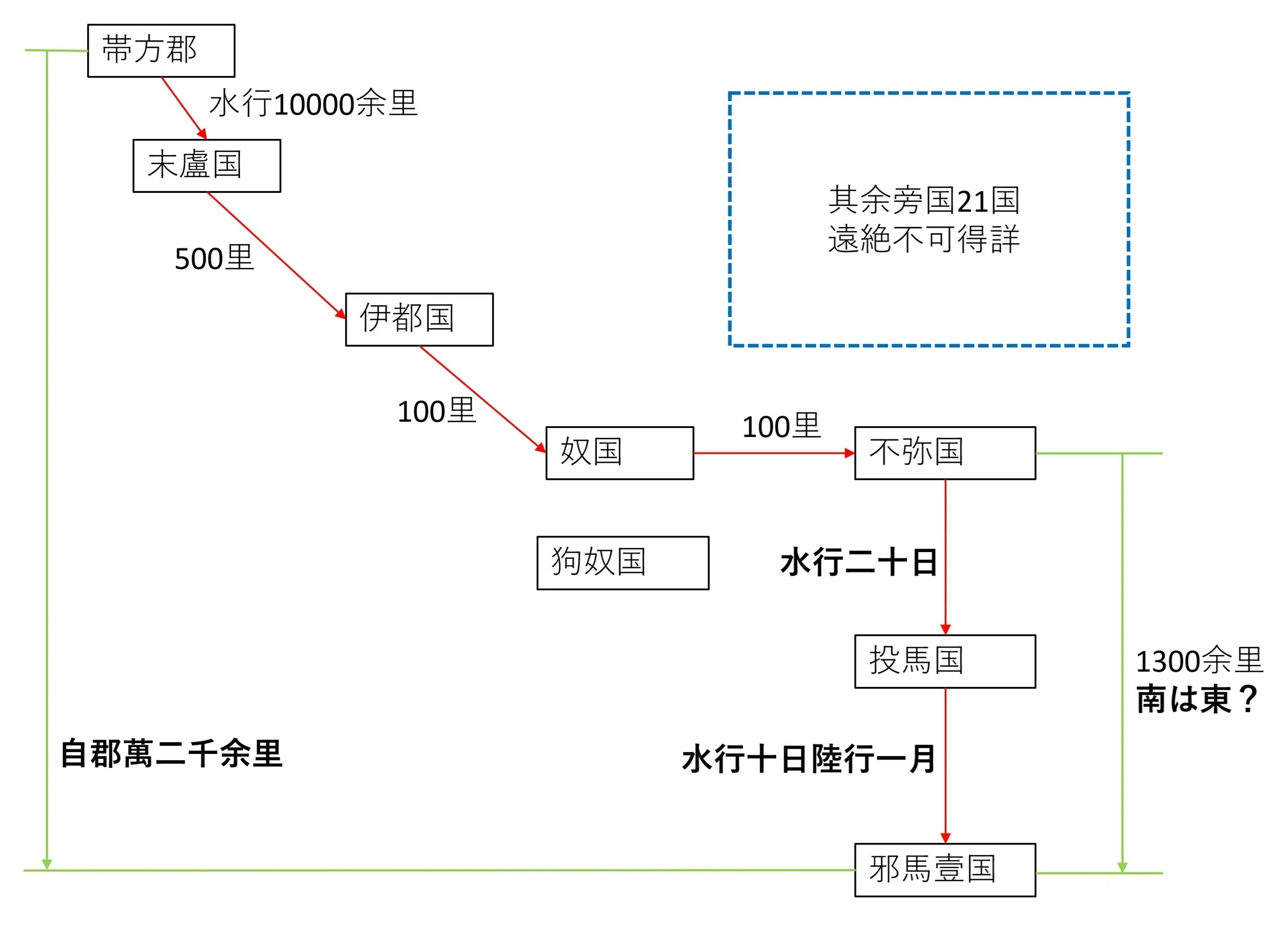 【入手困難】天津日継制による古代倭国統一場理論 入手困難】天津日継制による古代倭国統一場理論 入手困難】天津日継制