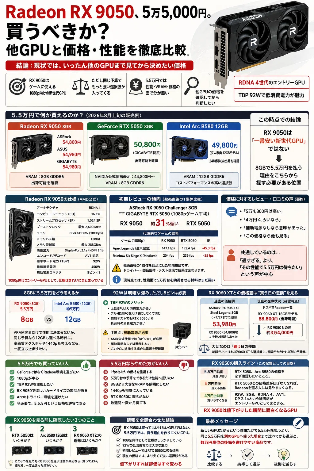 Radeon RX 9050は5.5万円で買う？｜pc_masami