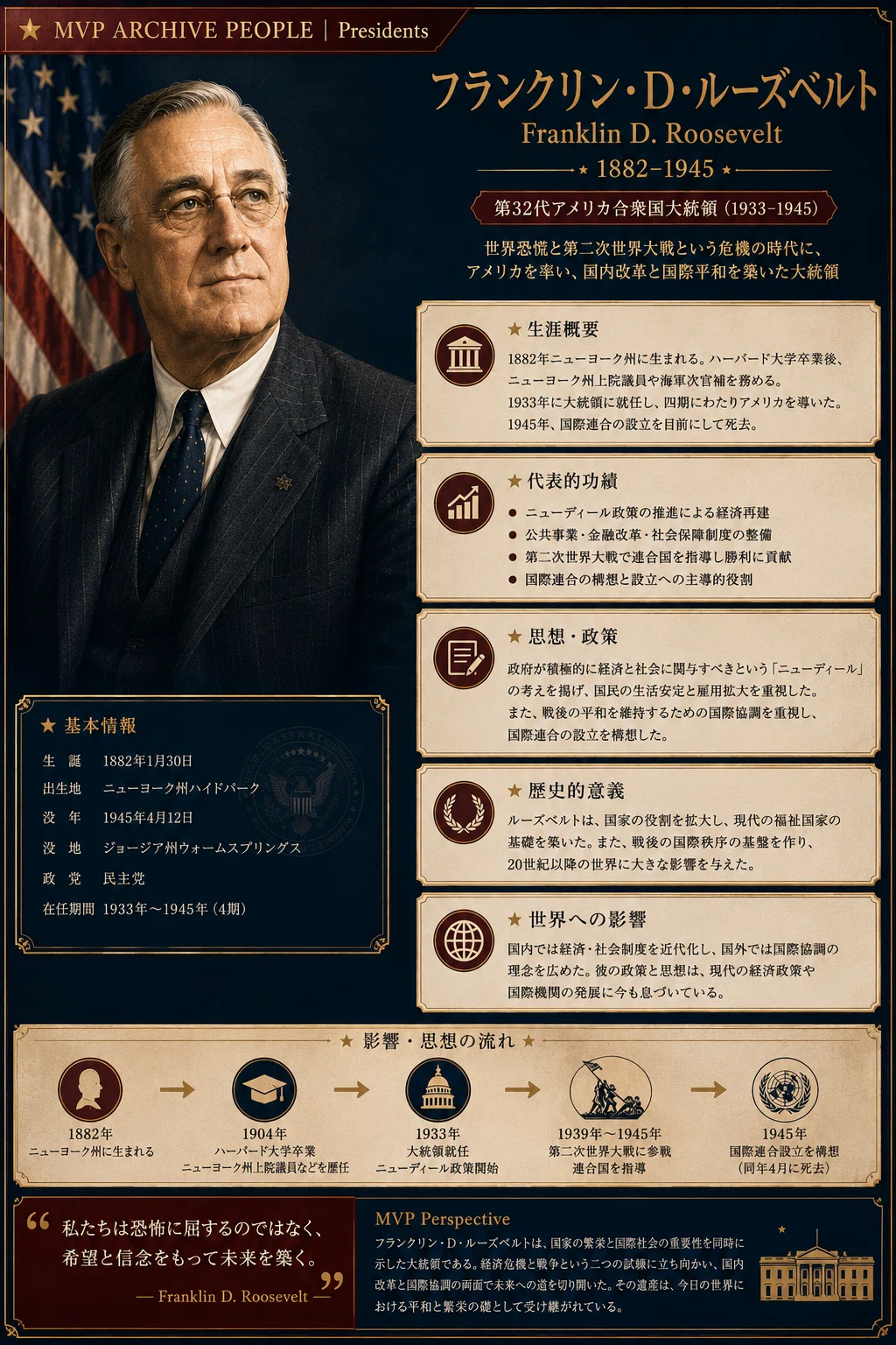 MVP ARCHIVE PEOPLE｜Presidents USA 08 : Franklin D. Roosevelt