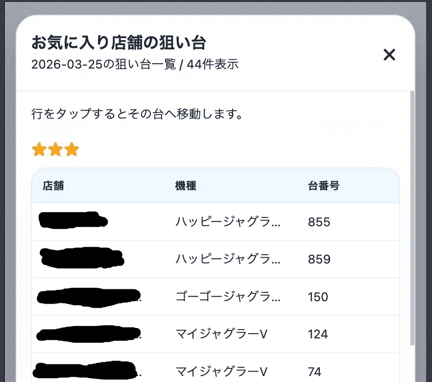 やじきた道中記参る！ スマスロ スルー別期待値 リセット期待値 その他