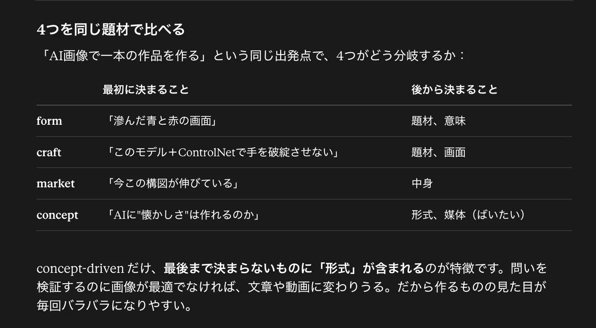 クリエイター4つの型