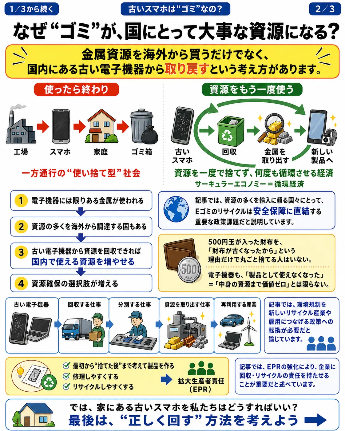 🏠家の引き出しが“小さな鉱山”になる？｜けいがの生活経済