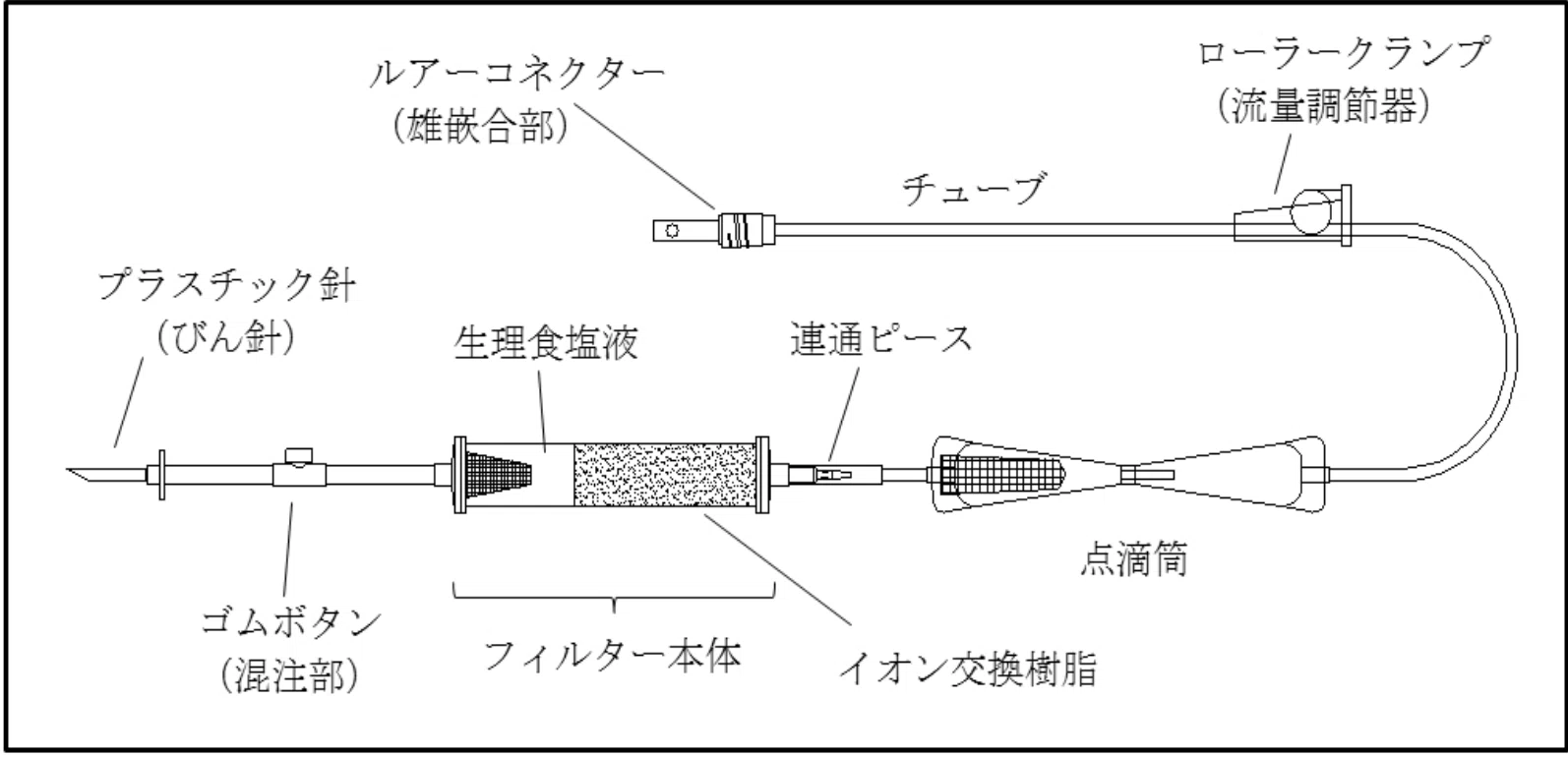 カリウム 吸着 フィルター