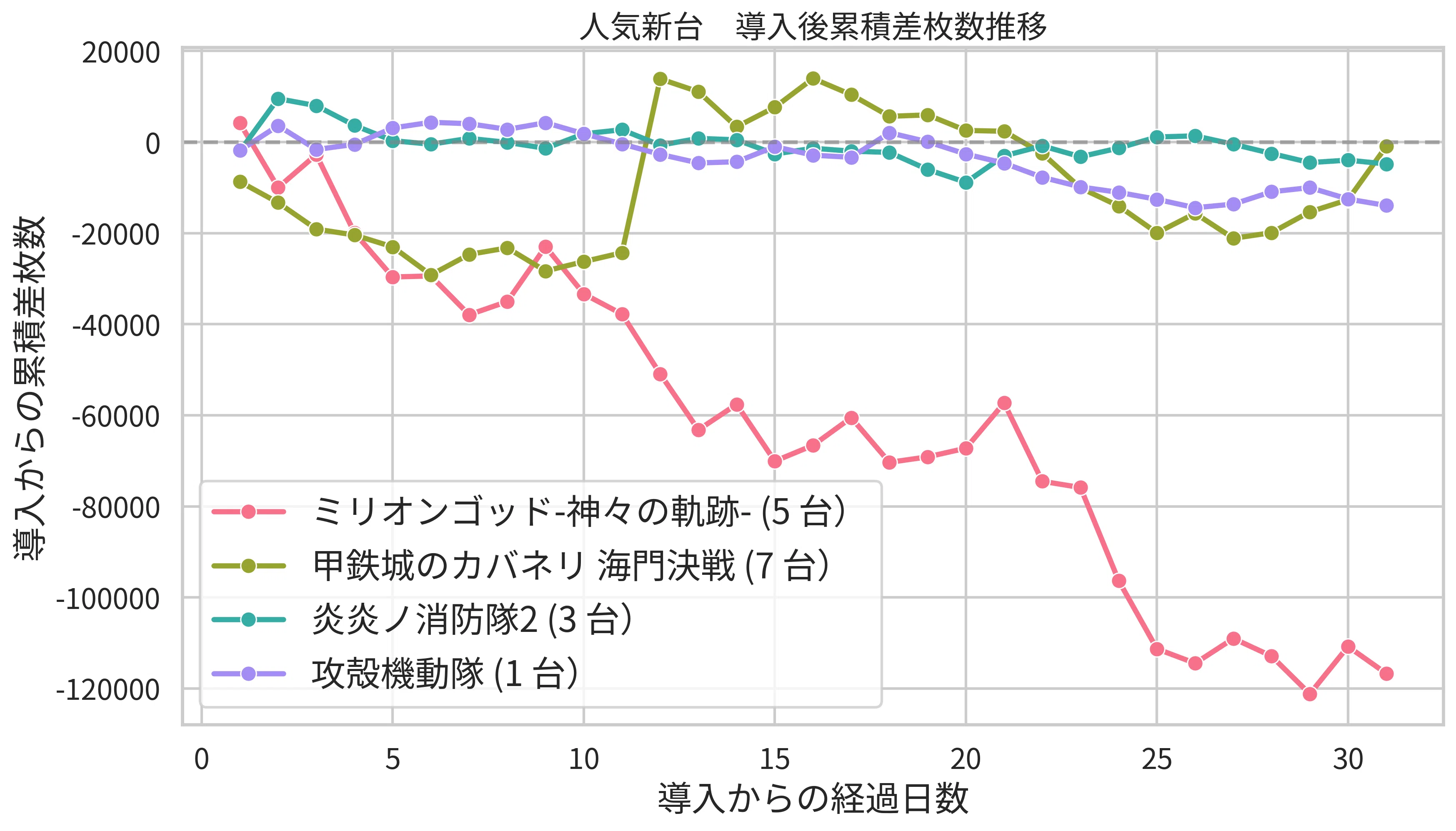 活動歴および当時の関連ビジュアル記録