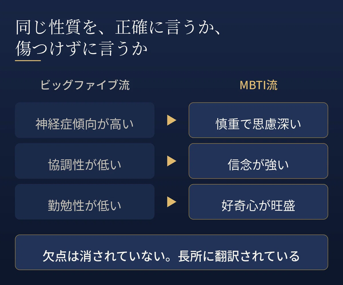 MBTIは性格診断ではなかった、4文字の自己紹介フォーマットとして広まった理由｜AI時代のクレカ・仕事・決済術
