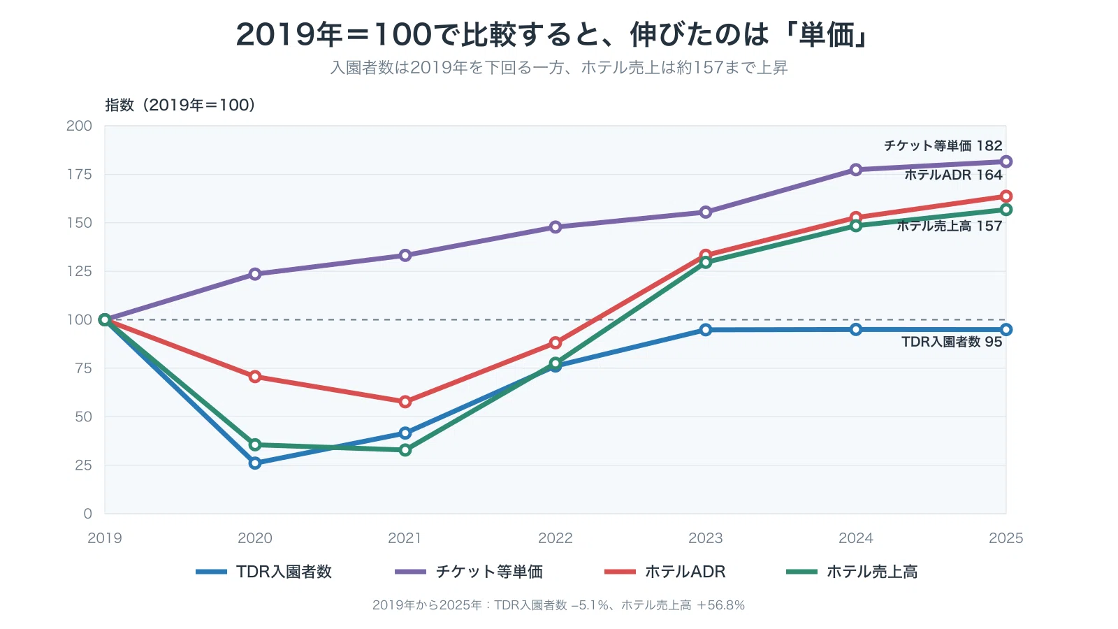 Can Maihama Hotels Grow Even Without an Increase in Disney Visitors ...