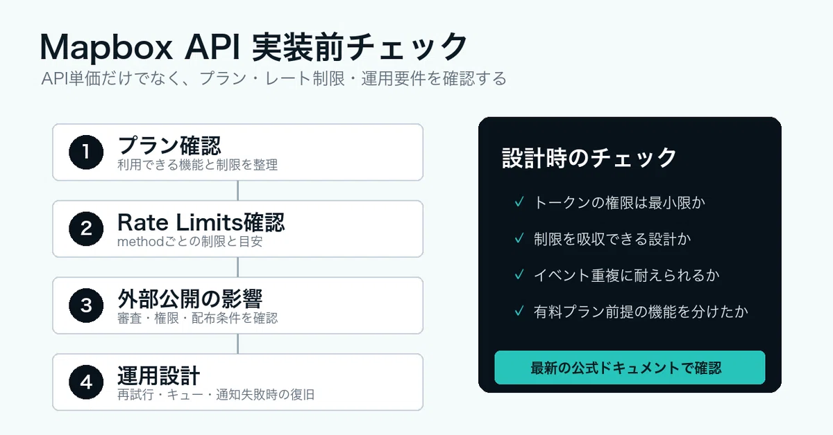 【公開API徹底解説 #24】Mapbox API — 実装前に知りたい要点を一気に押さえる｜AINEKO