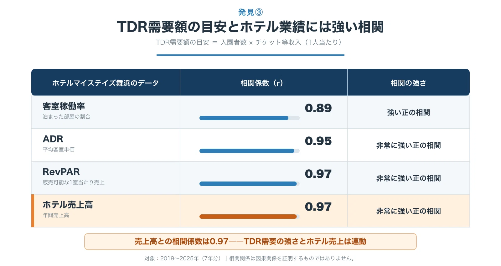 Can Maihama Hotels Grow Even Without an Increase in Disney Visitors ...