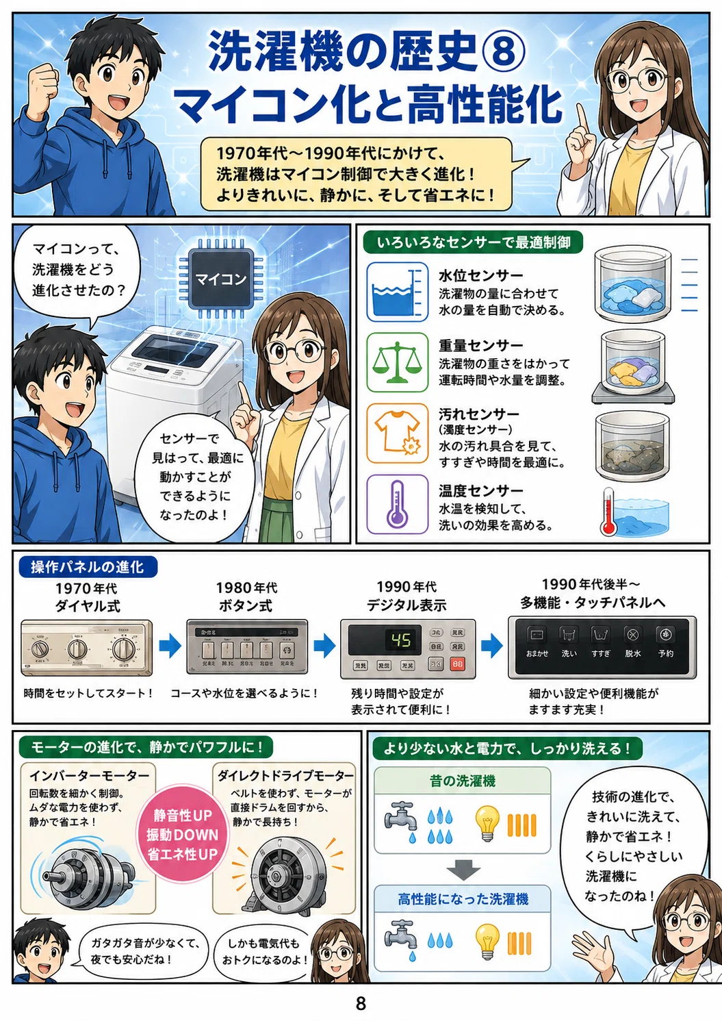 洗濯 機 の 歴史