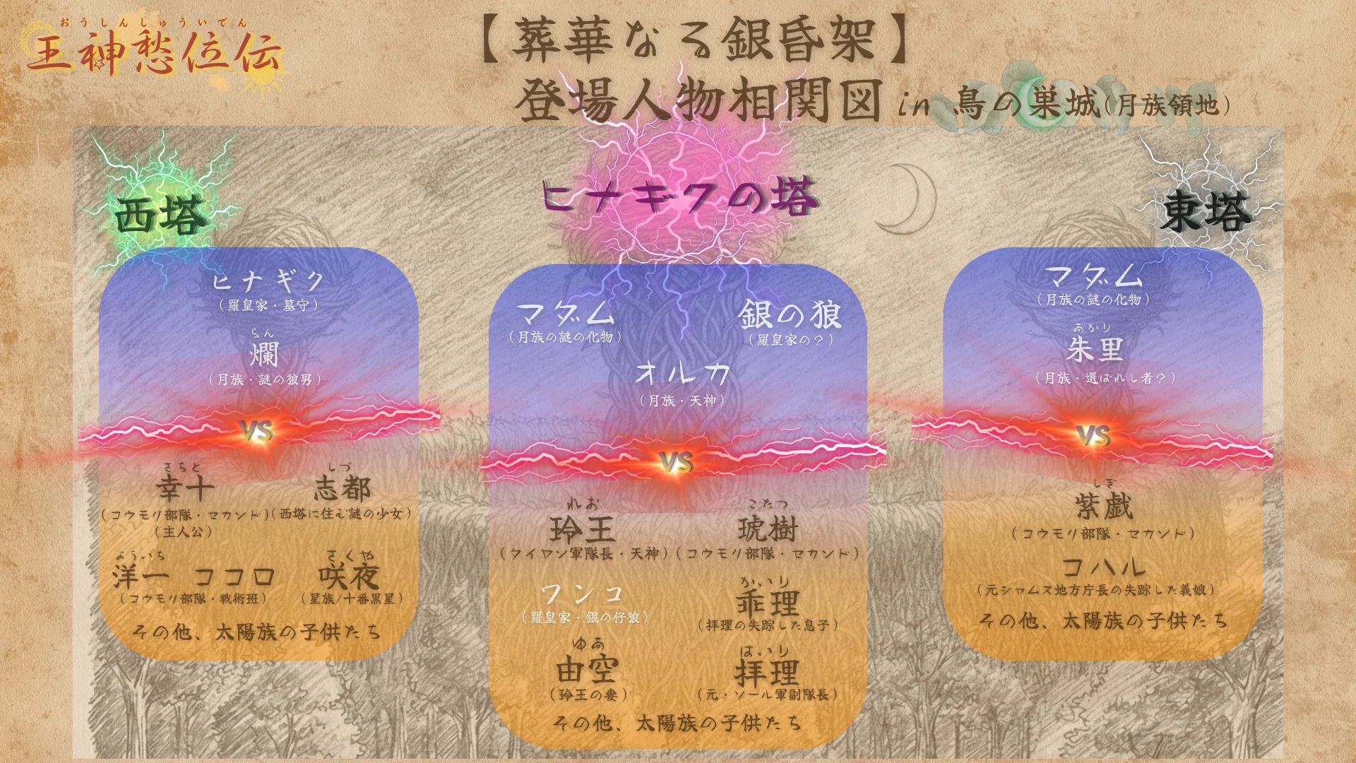 第 四 話 狂 宴