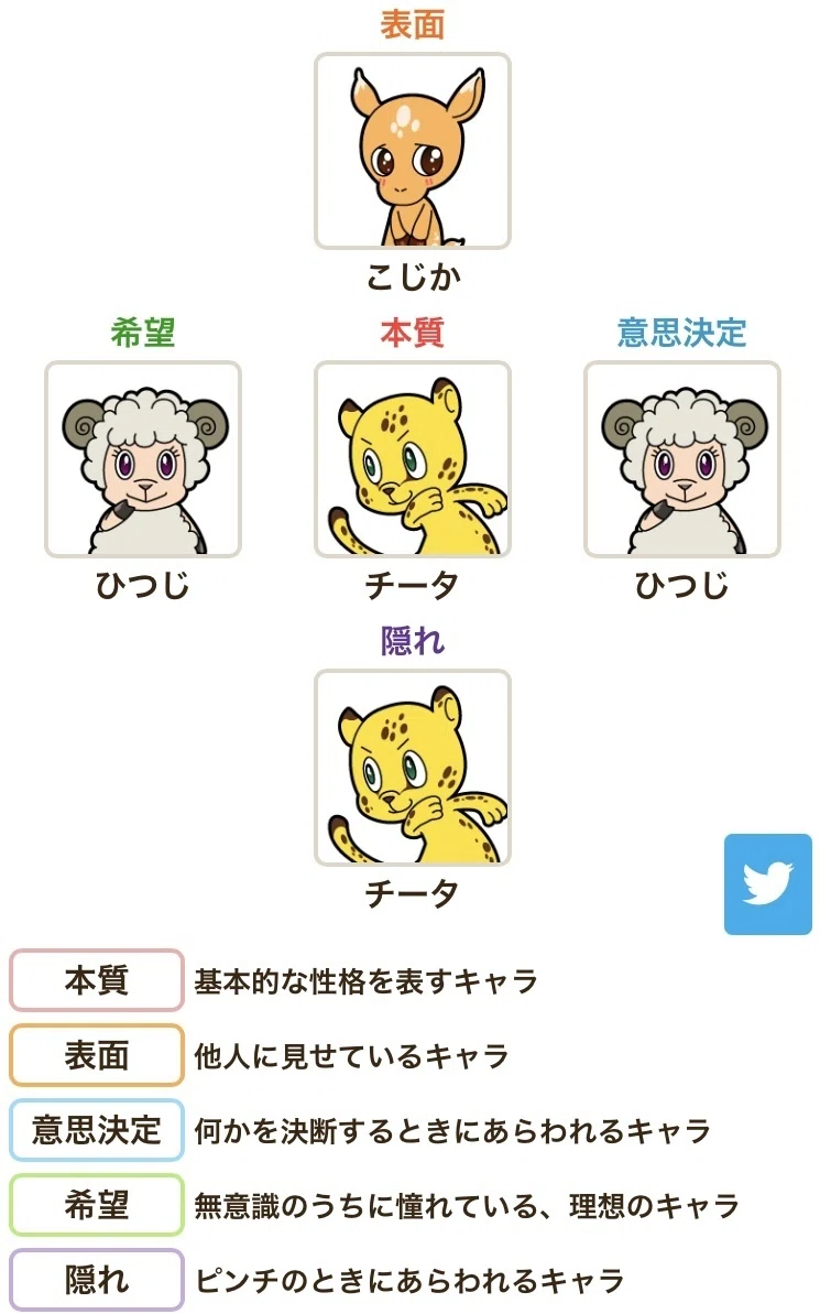 ついつい、やっちゃう動物占い｜優谷美和（ゆうたにみわ）