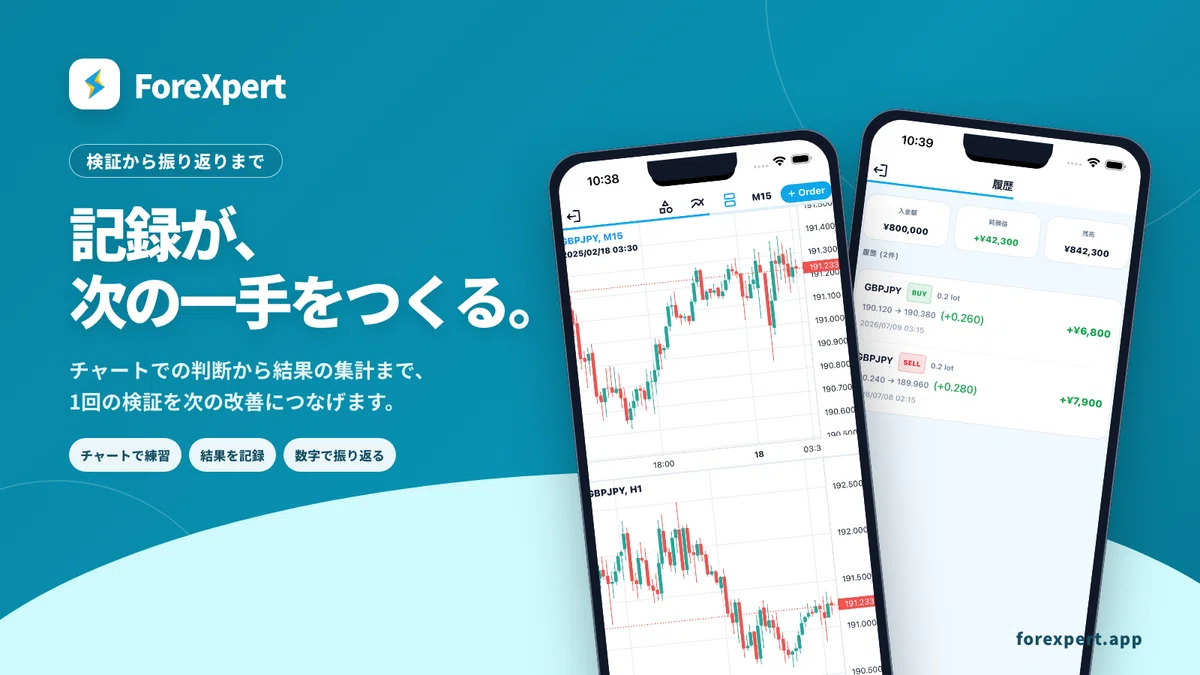 ForeXpert