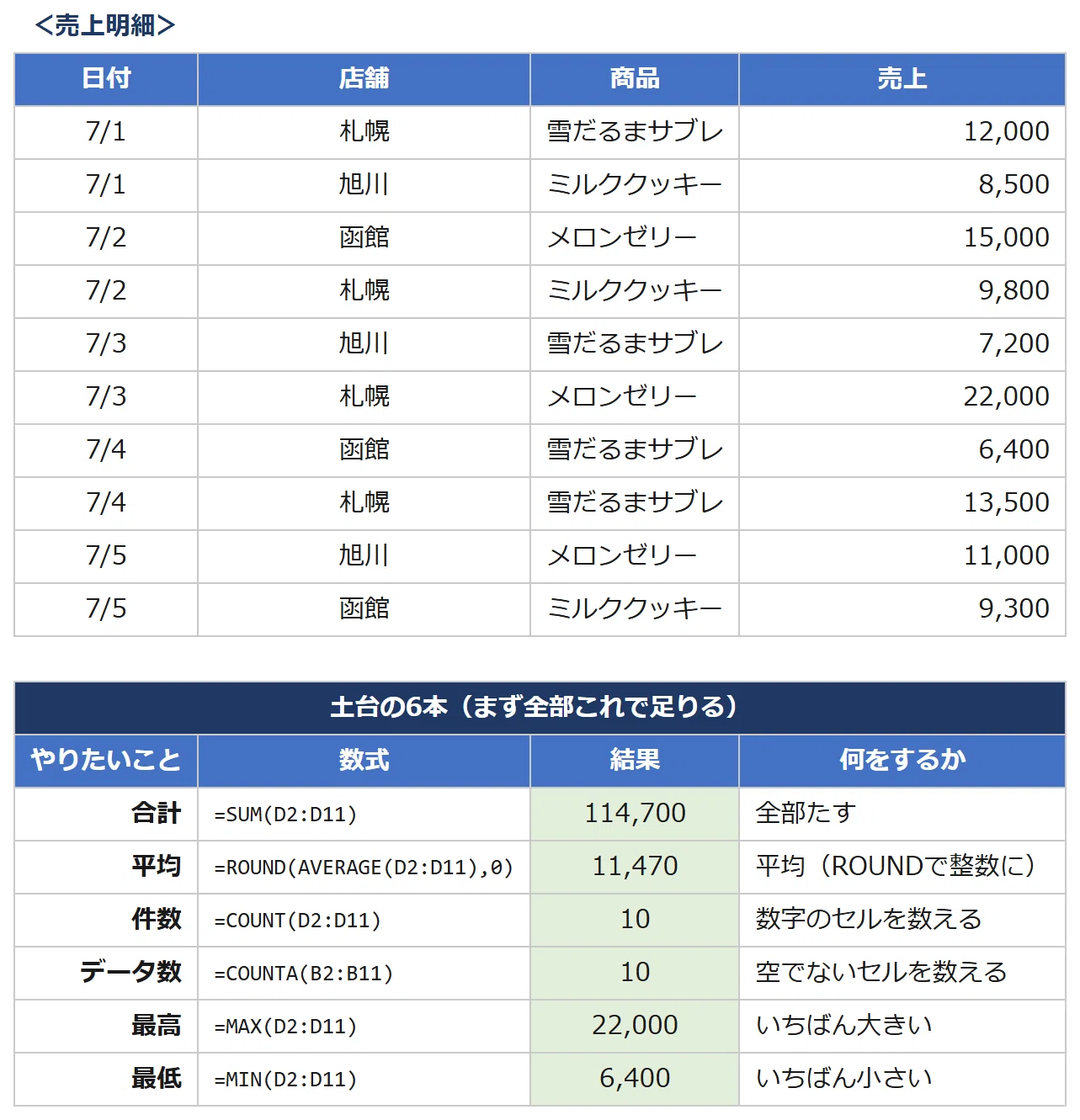 仕事で本当に使うExcel関数、結局この30個｜さくさく🌸AI使って時短