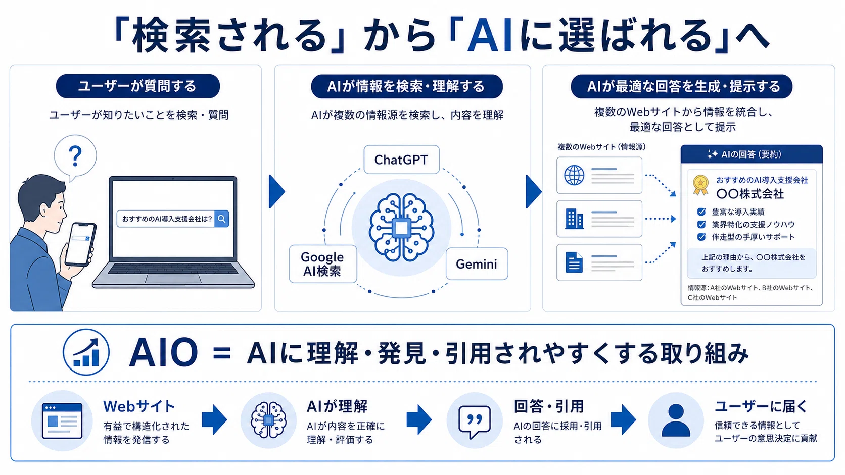 ⭐動作確認済⭐doujyousyaTV AIT-BM05-AIO-18 Yahoo!オークション