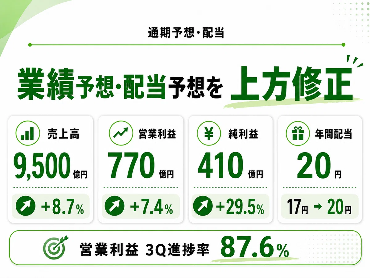 サイバーエージェント決算を読み解く｜ゲーム好調・ABEMA黒字化で営業