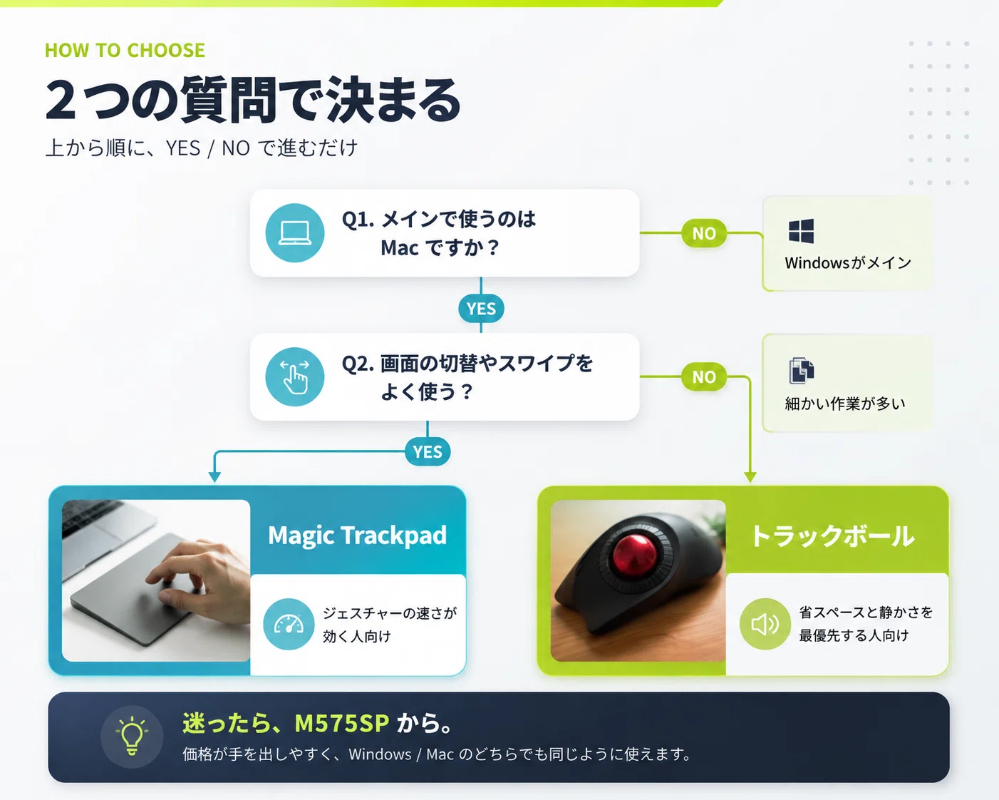2026年版】疲れないマウスはこの2択｜在宅・カフェ作業ならトラック