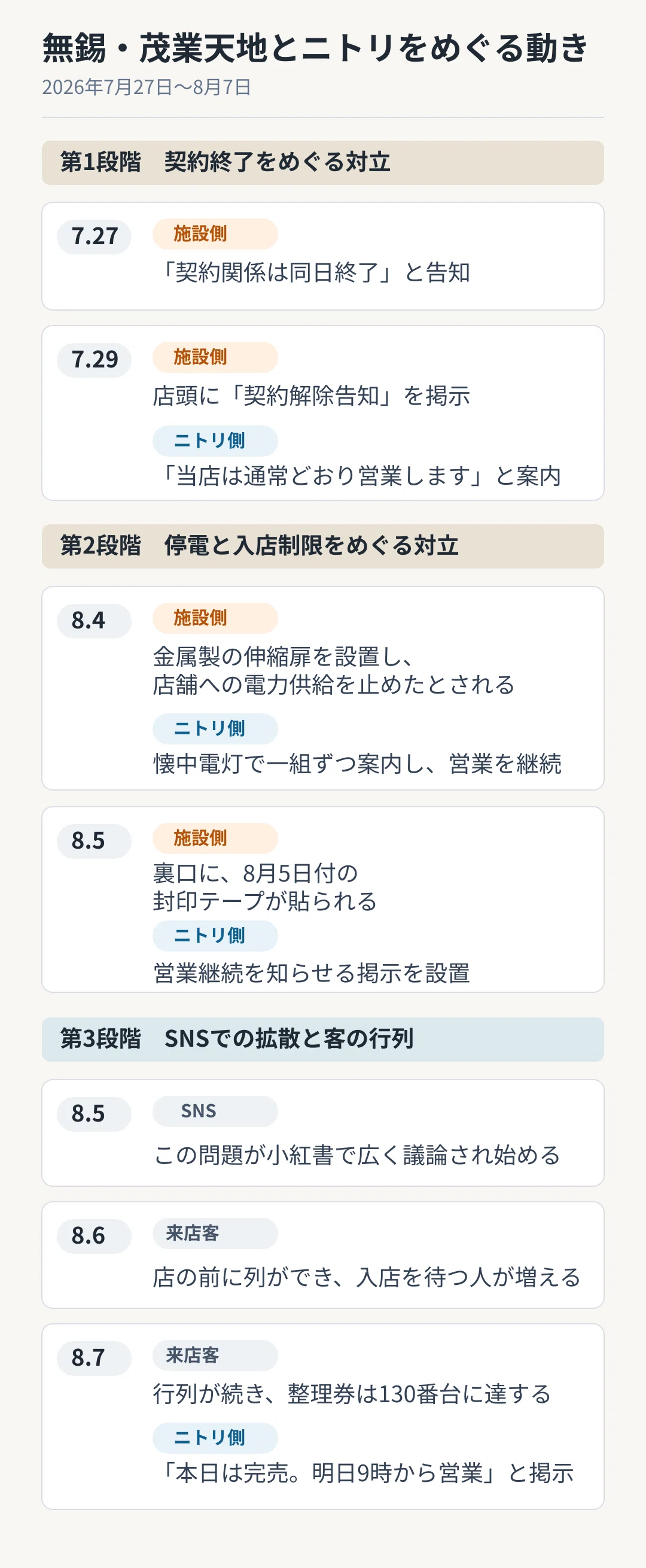 社会観察|暗闇の店に客が並んだ――中国・無錫のニトリで何が起きているのか|Futsu@上海在住の観察者