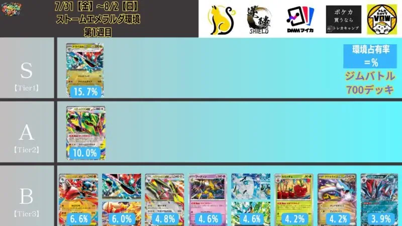 新弾環境最強】メガガルーラexデッキ完全解説｜Masato