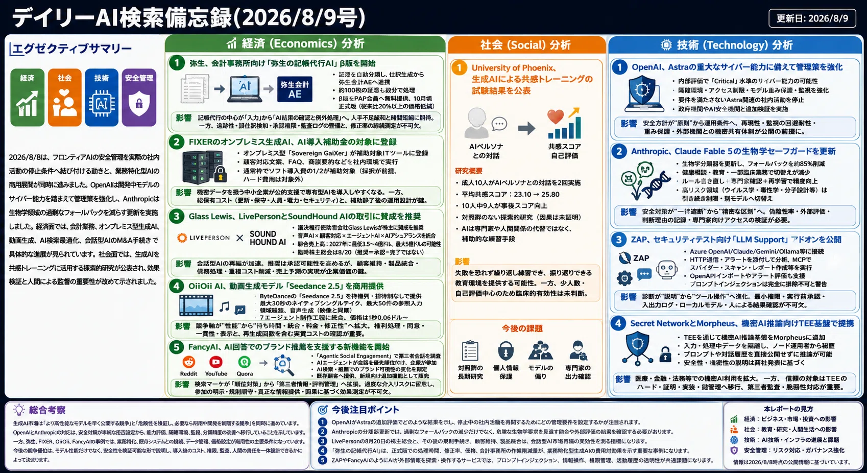 デイリーAI検索備忘録(2026/8/9号)｜Yasuhito Morimoto