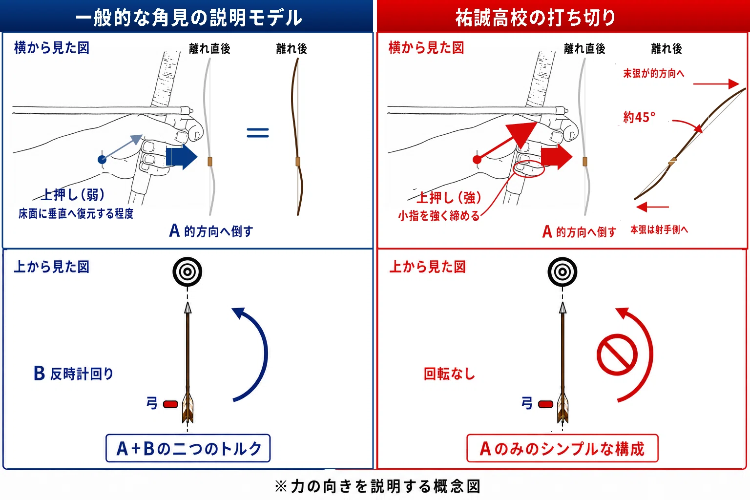 バーチャルコーチの中の人 第3弾・前編】「やれば成長できる。だから