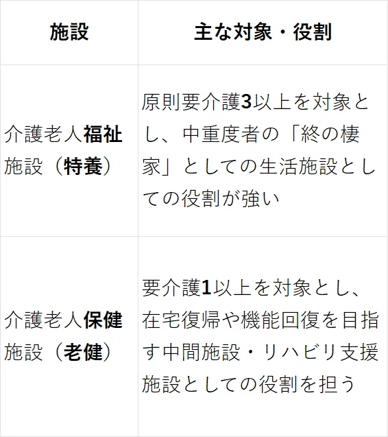 2026年最新】介護老人保健施設（老健）とは？役割・人員基準・5つの