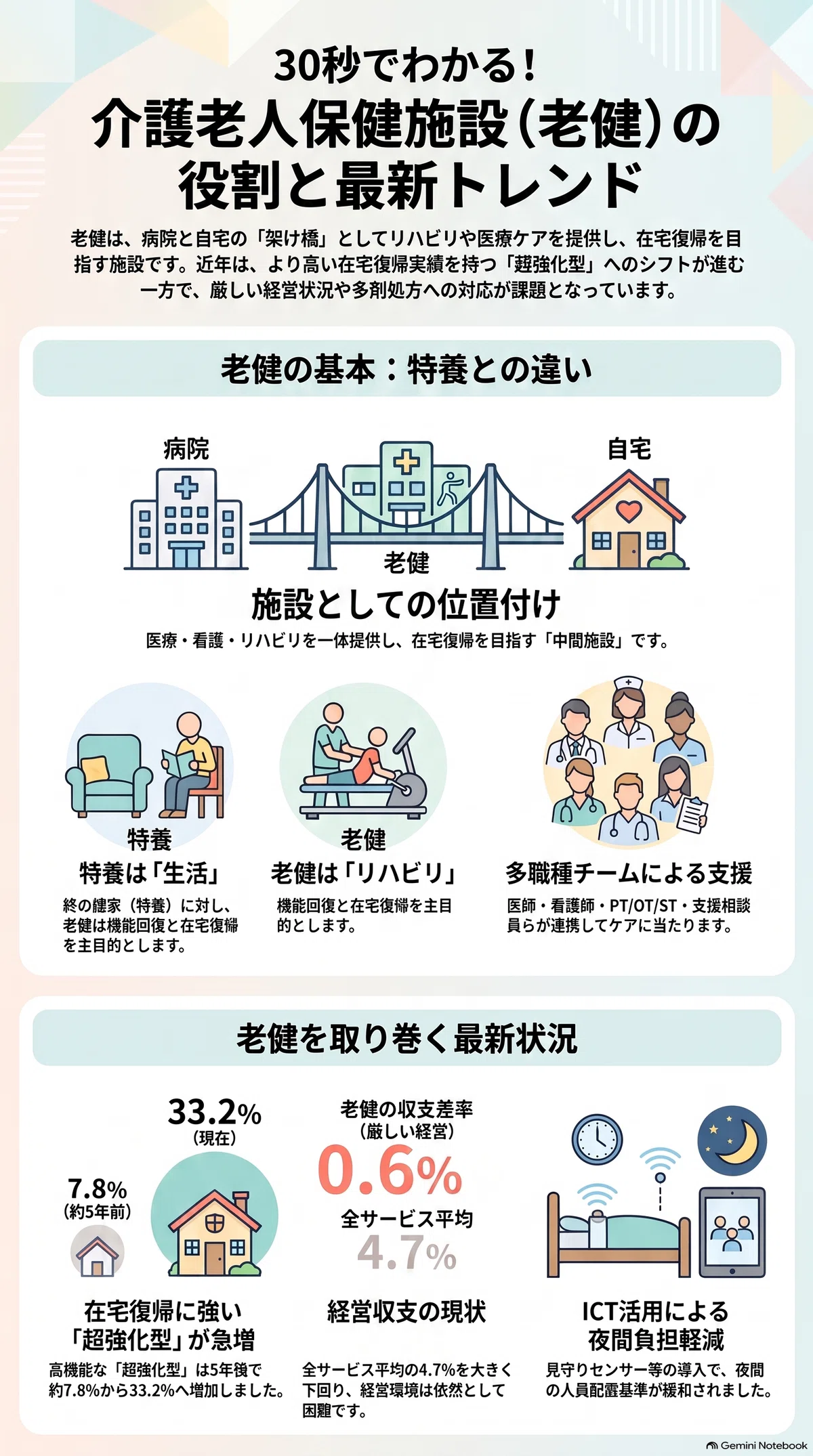 2026年最新】介護老人保健施設（老健）とは？役割・人員基準・5つの