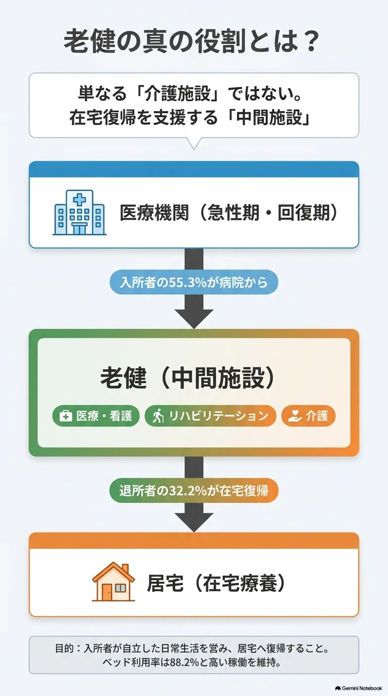 2026年最新】介護老人保健施設（老健）とは？役割・人員基準・5つの