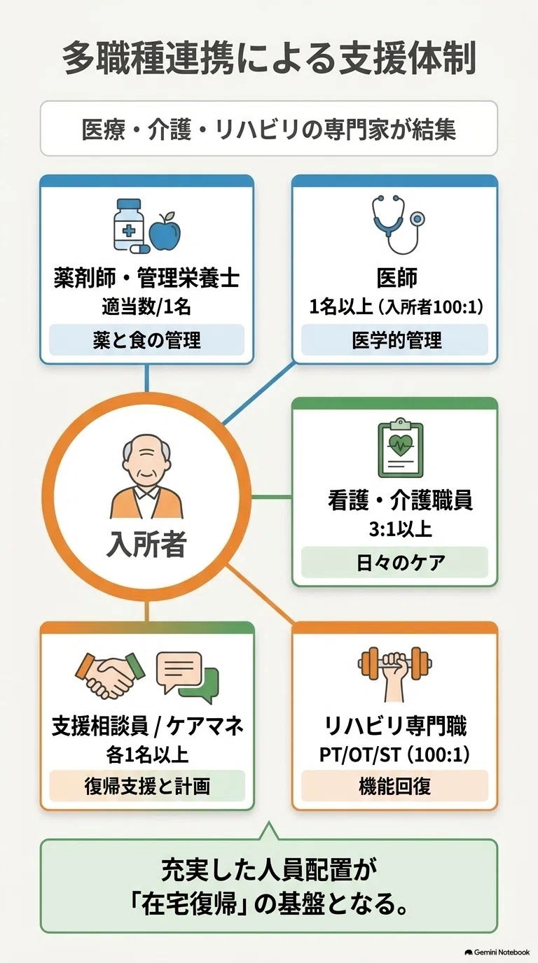 2026年最新】介護老人保健施設（老健）とは？役割・人員基準・5つの