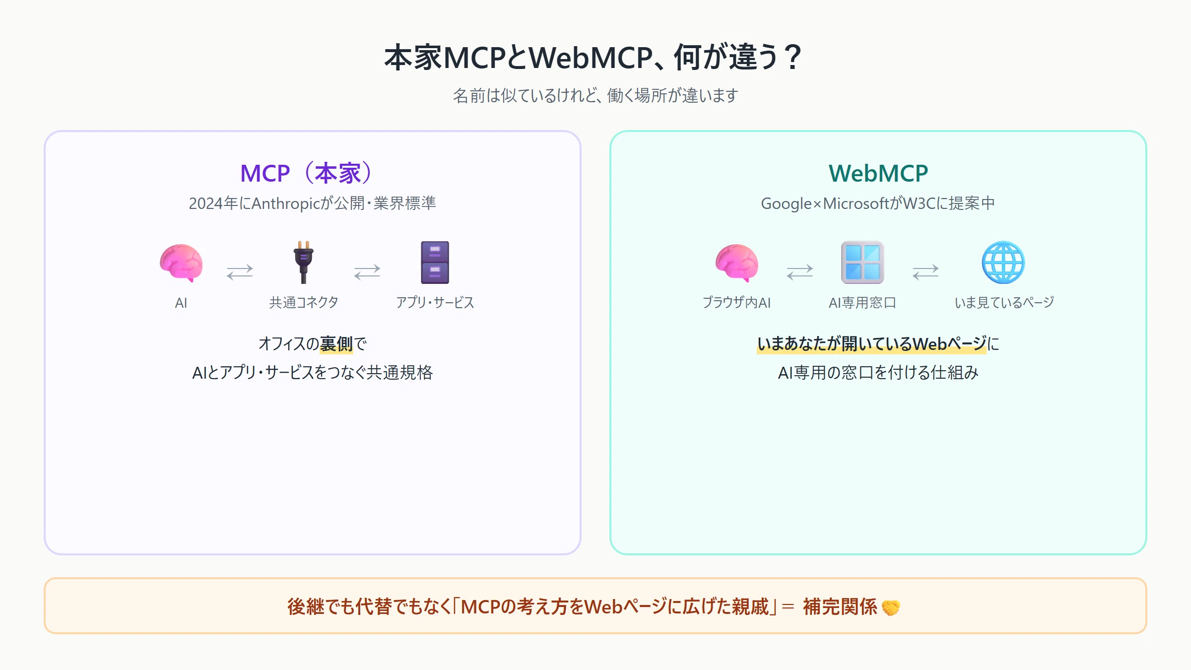 Google×Microsoftが本気】Webサイトに「AI専用の窓口」ができる話