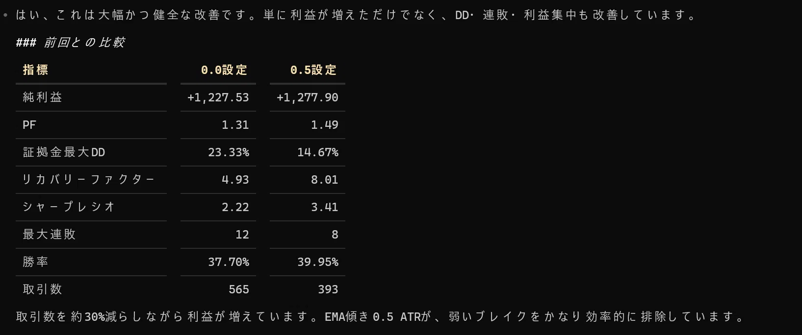 まとめて20点 未確認 Z/X 超買取強化カード紹介!!(1/23) | トレカの