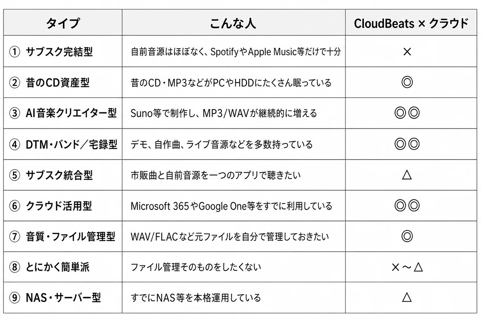 AI things｜サブスクにない「自前音源」、どうやって聴いてますか