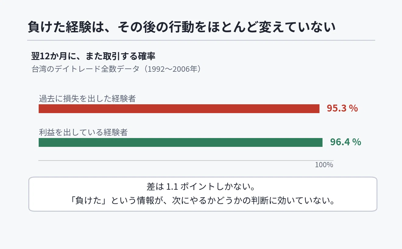 損切りできない投資家が、12月だけ損切りできる。だから自動売買から
