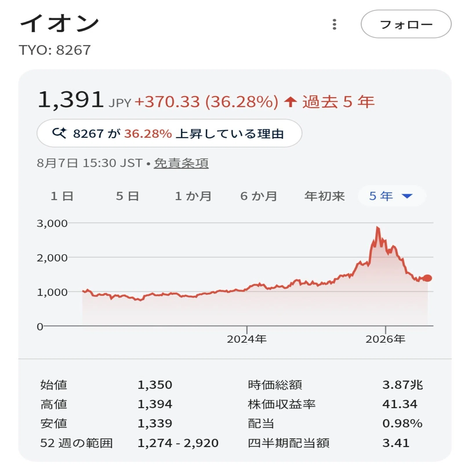 イオン 今日 の 株価