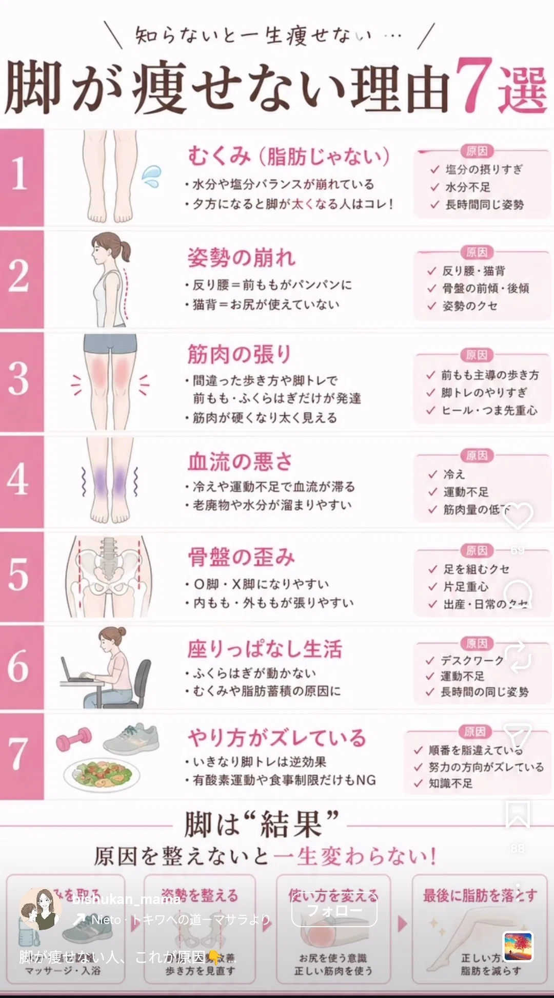 Diet Chapter 07: Body Make｜髭瓦権蔵