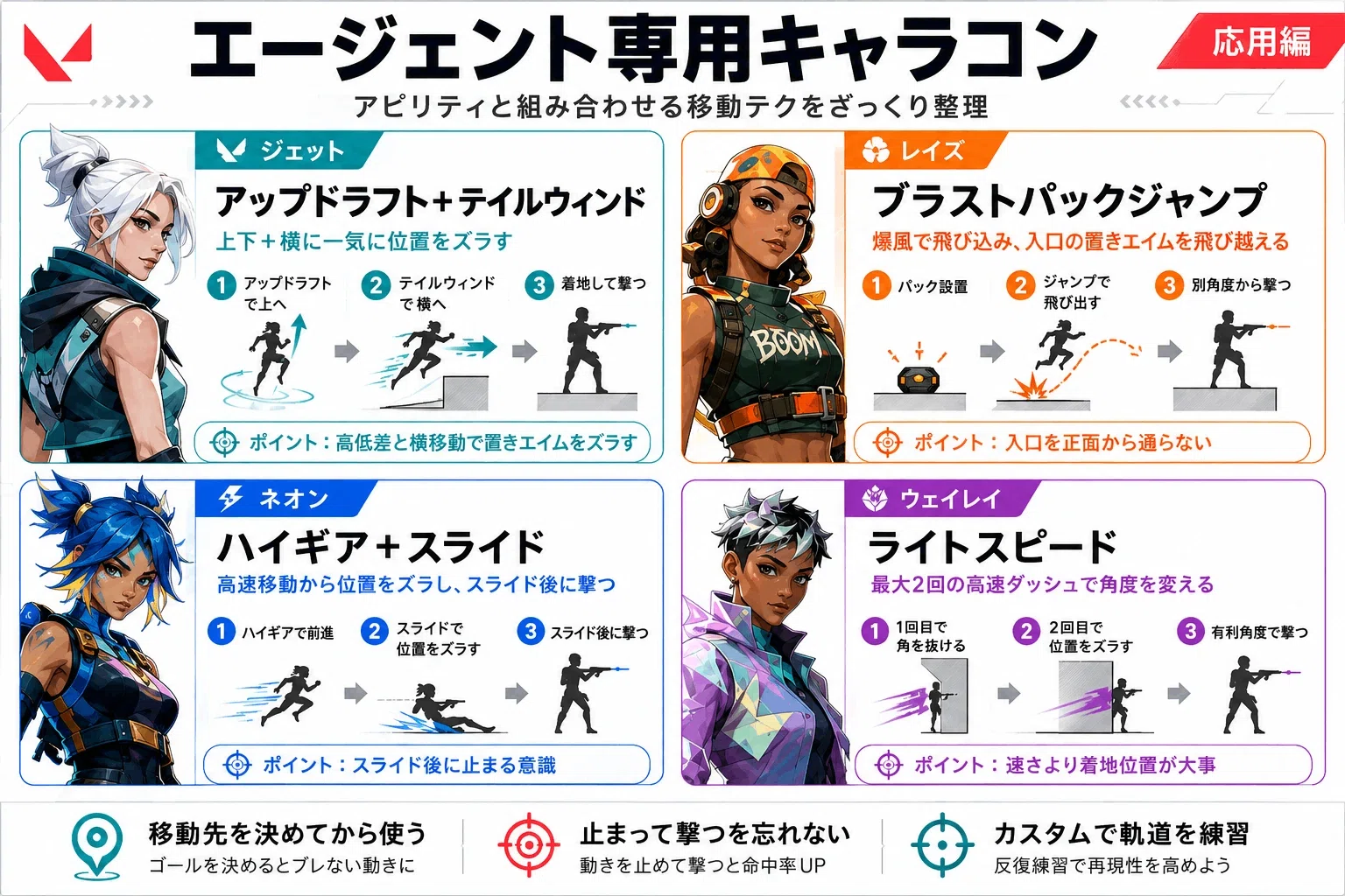 2026年最新】VALORANTのキャラコン一覧！初心者が覚えたい移動