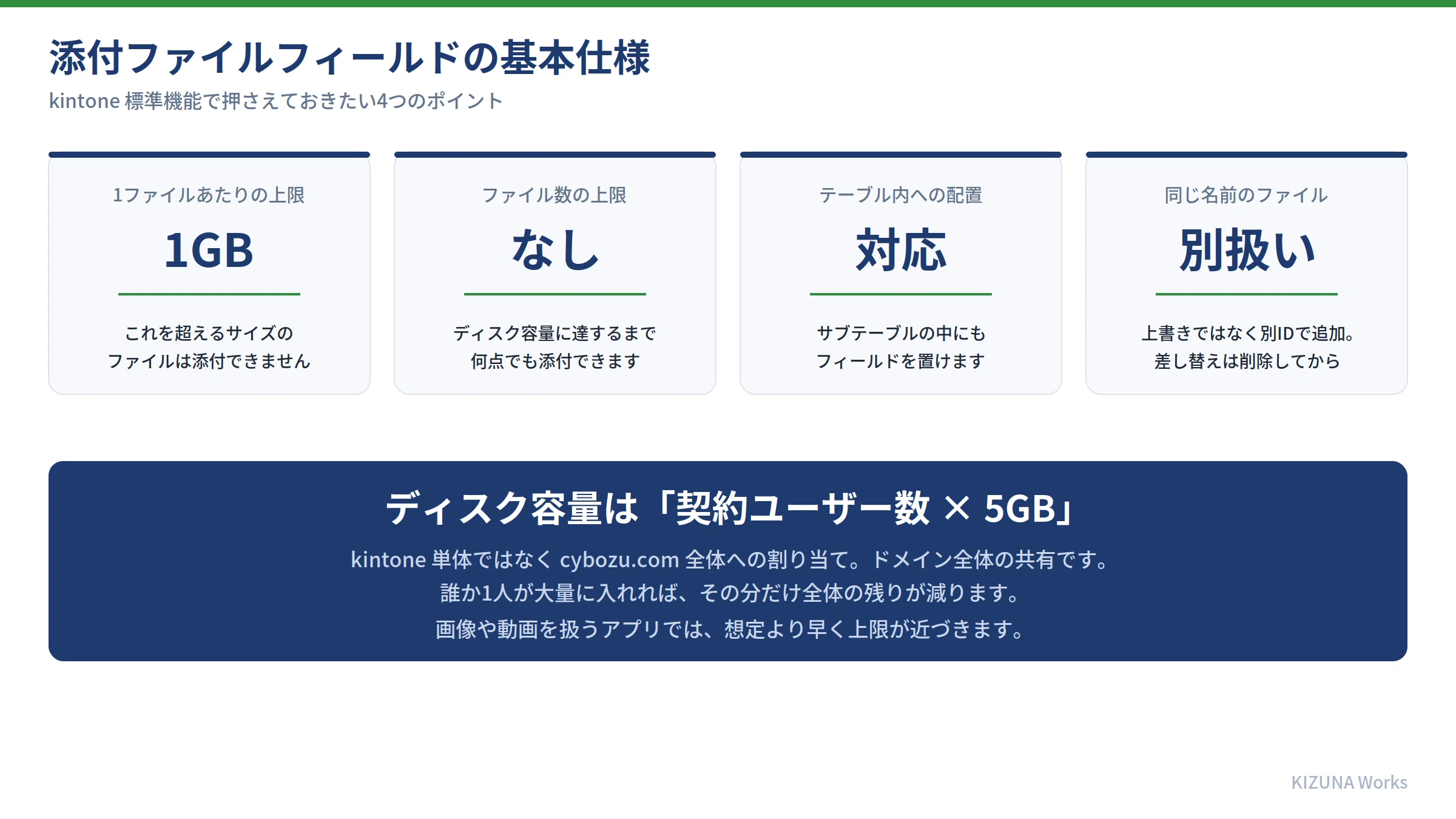 kintoneの添付ファイルは「ためる」のが得意で「出す」のが苦手。その